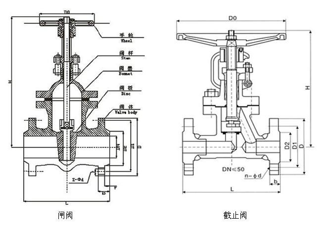 閘閥與截止閥的結構圖 閘閥與截止閥的結構圖