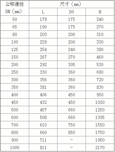 暗桿閘閥主要外形尺寸 暗桿閘閥主要外形尺寸