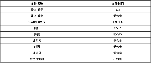 遙控浮球閥零件材料 遙控浮球閥零件材料
