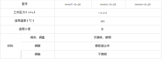 微阻緩閉止回閥結(jié)構(gòu) 微阻緩閉止回閥結(jié)構(gòu)