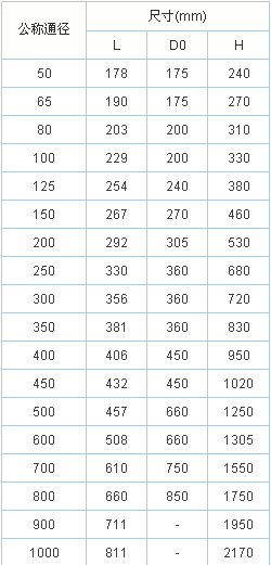加長桿刀閘閥外形尺寸 加長桿刀閘閥外形尺寸