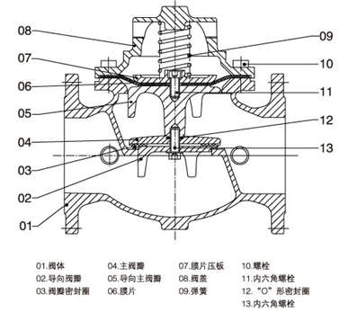 水力控制閥結(jié)構(gòu)示意圖